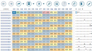 Professional data analysis